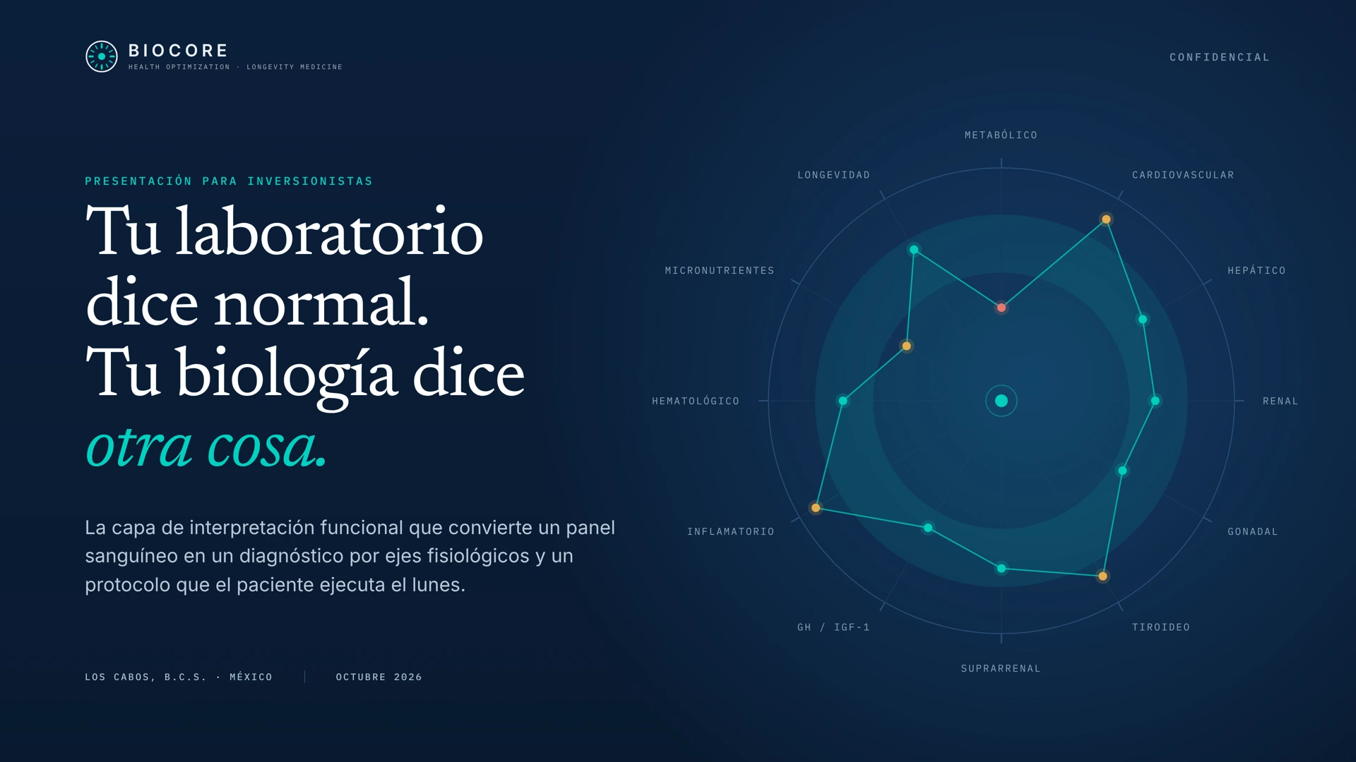 Portada de BIOCORE: Tu laboratorio dice normal. Tu biología dice otra cosa.